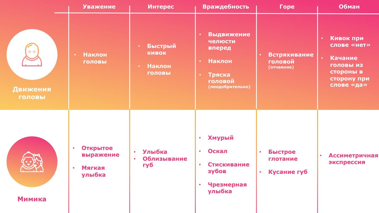 Статья | Читаем по жестам и речи